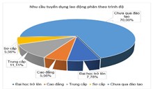 Bản tin thị trường lao động tháng 04 năm 2021