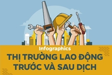 Sức khỏe của thị trường lao động trước và sau dịch Covid-19 ra sao