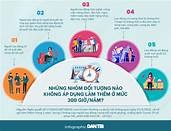 5 nhóm lao động không được làm thêm tới 300 giờ năm
