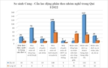 Báo cáo Phân tích thị trường lao động Quí I và dự báo tình hình Cung - Cầu lao động Quí II năm 2022 trên địa bàn tỉnh An Giang