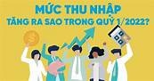 Lao động ngành nào có mức thu nhập cao nhất đầu năm 2022