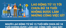 Lao động vị thành niên bị cấm làm những công việc gì