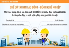 Gần 1 700 lao động nhận trợ cấp tai nạn lao động, bệnh nghề nghiệp trong quý I 2023