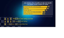 5 ngành đang tuyển nhiều nhân sự với mức lương dẫn đầu thị trường